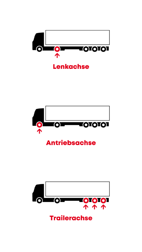 2603 kennisartikel truck afbeelding assen DE