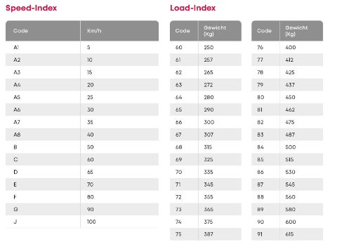 Load_Speed-Index