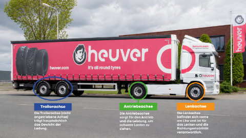 2605 Heuver truck assen kennisartikel DE