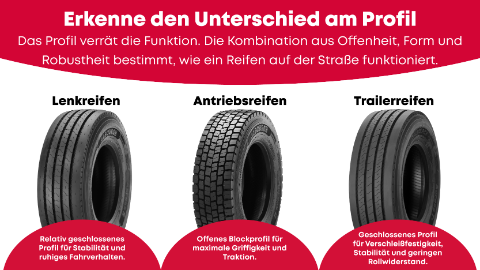 2605 Truckband profielen kennisartikel DE