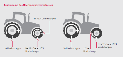 Bepaling_van_de_overbrengingsverhouding_DE